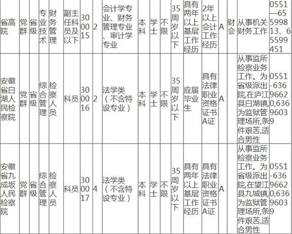 安徽省公务员职位一览表(安徽省公务员职位一览表查询)