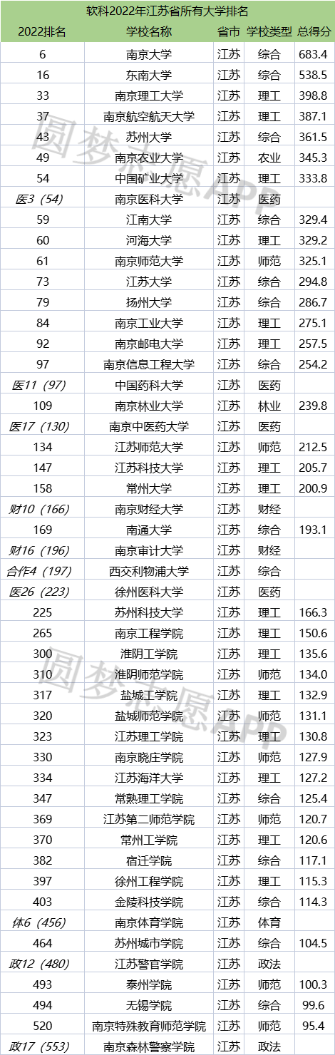 安徽省十大名牌大学(安徽省十大名牌大学排行榜)