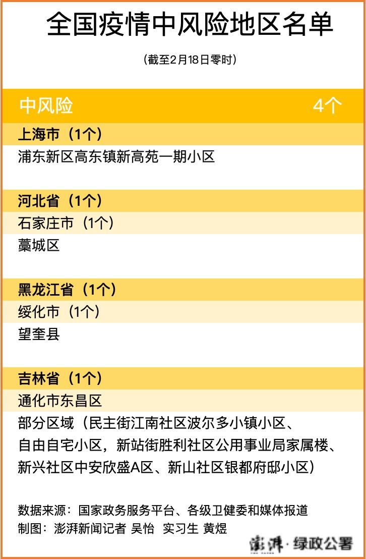 全国疫情最新中高风险地区名单(全国疫情最新中高风险地区名单恒温伴热带)