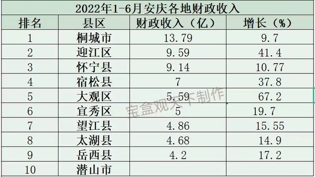 安庆市为什么不是省会了(安庆为什么没有成为安徽省会)