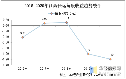 安徽建工每股净利润(安徽建工员工持股价多少)