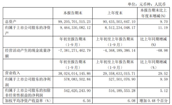 安徽建工每股净利润(安徽建工员工持股价多少)