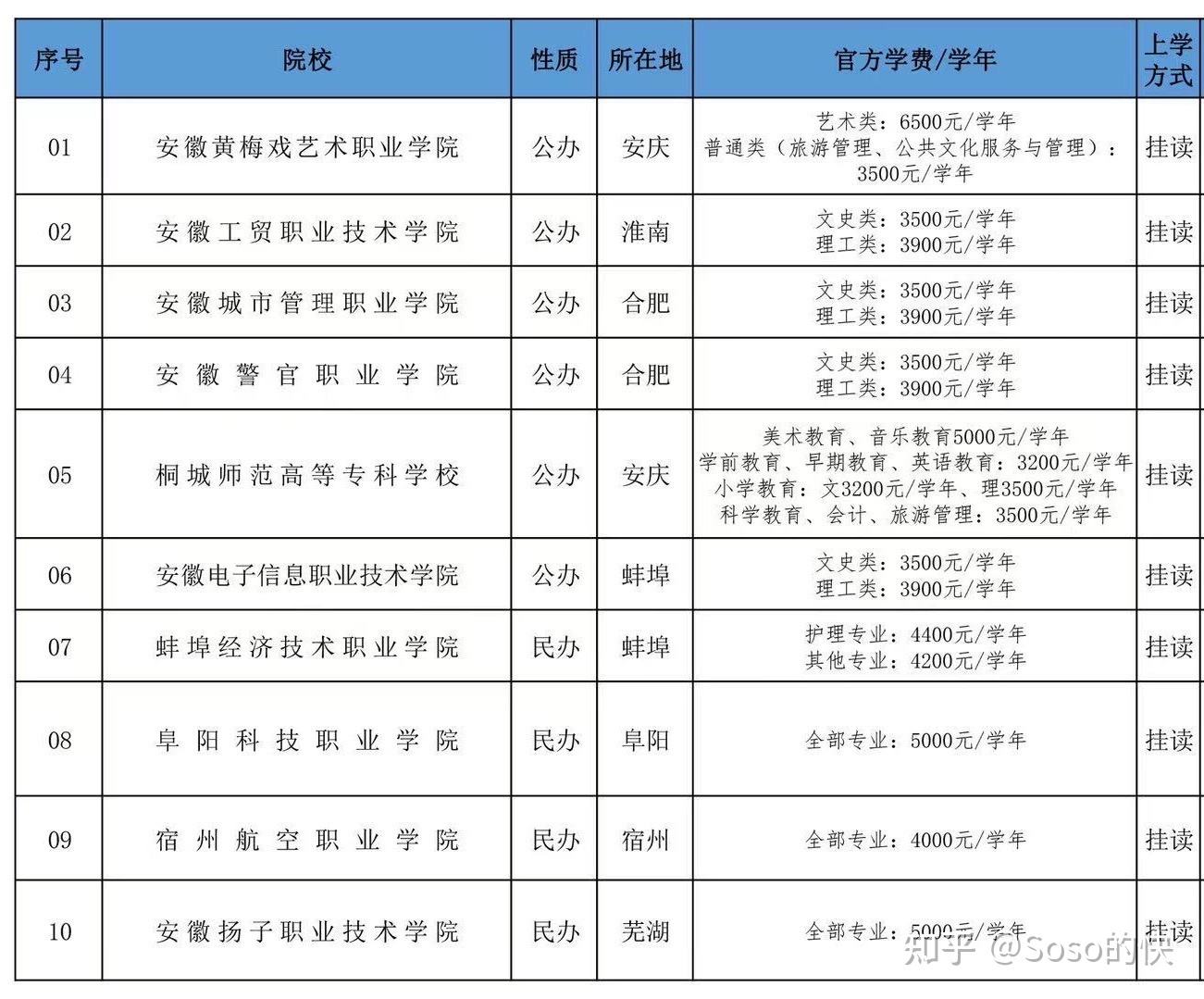 安徽高职扩招考试(安徽高职扩招考试内容)