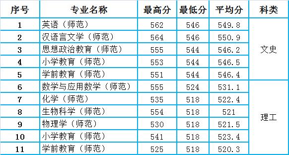 合肥师范大学是一本还是二本(合肥师范学院是一本还是二本大学)