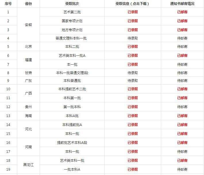 安徽省录取结果查询(安徽省录取结果查询系统)