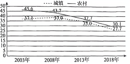 2022安徽省凤阳县人口(凤阳县人口2020各乡镇人数口)