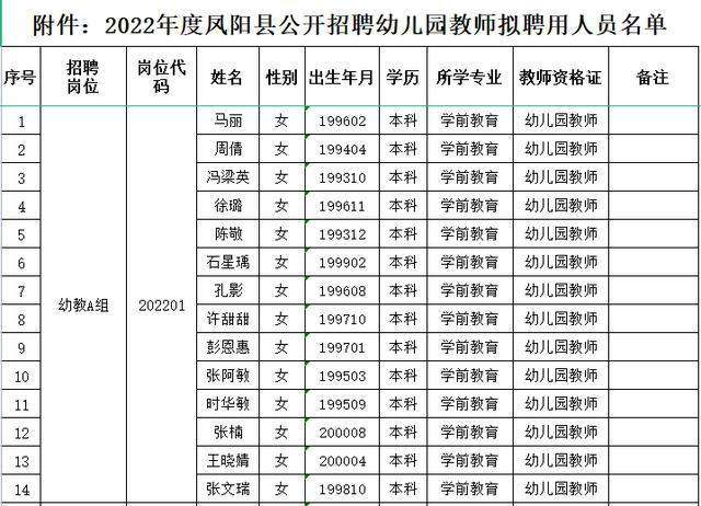 2022安徽省凤阳县人口(凤阳县人口2020各乡镇人数口)