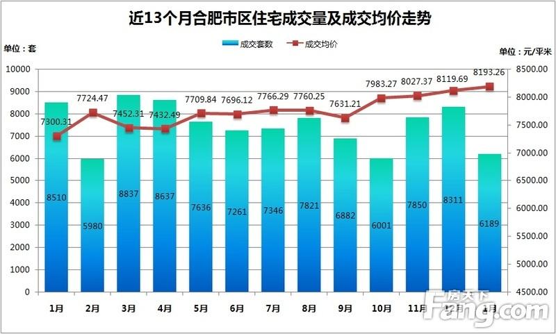 安徽合肥房价走势(安徽合肥房价走势最新消息)