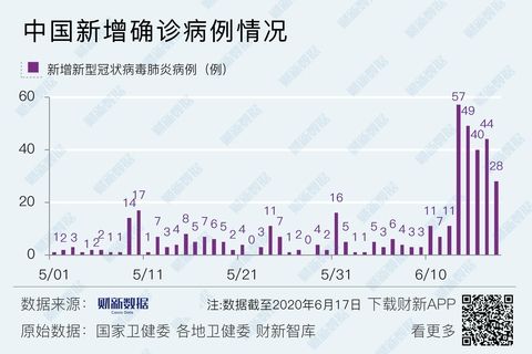 北京疫情最新数据消息(北京疫情最新数据消息朝阳病例)