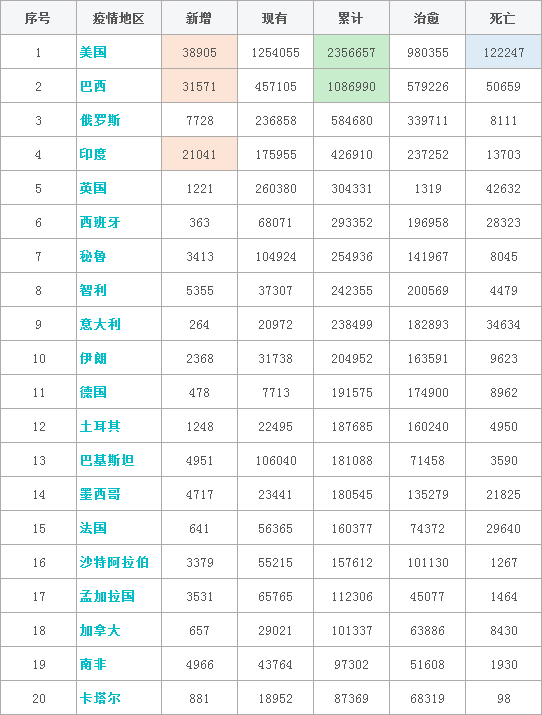 北京疫情最新数据消息(北京疫情最新数据消息朝阳病例)