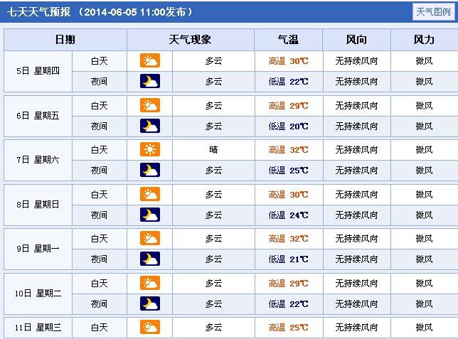 南阳天气30天预报最新(南阳疫情最新消息今天封城了)