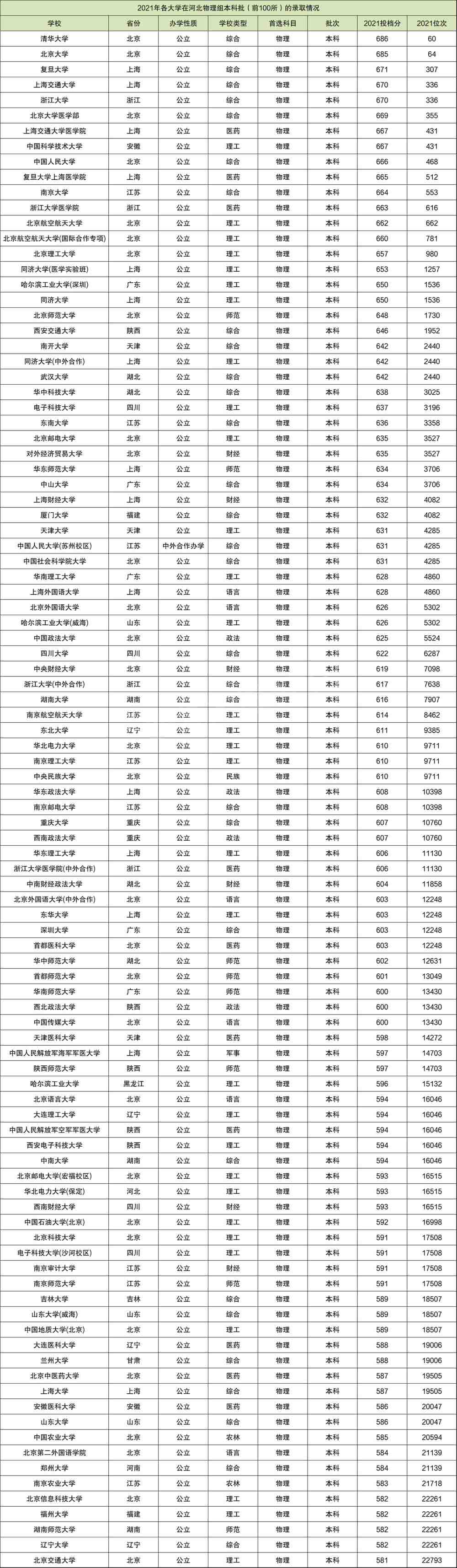 全国高考录取分数线一览表(全国高考录取分数线一览表2022)