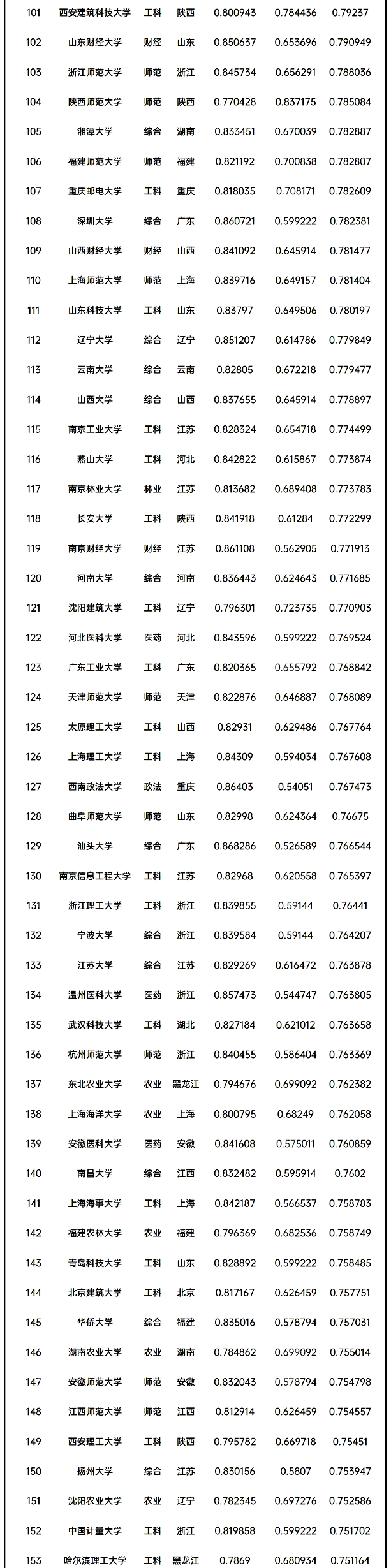 全国高考录取分数线一览表(全国高考录取分数线一览表2022)