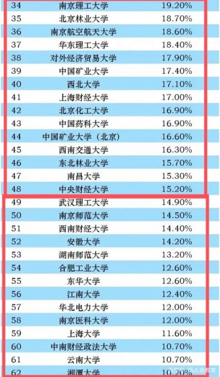 安徽理工保研能去哪个学校(安徽理工大学能保研985吗)