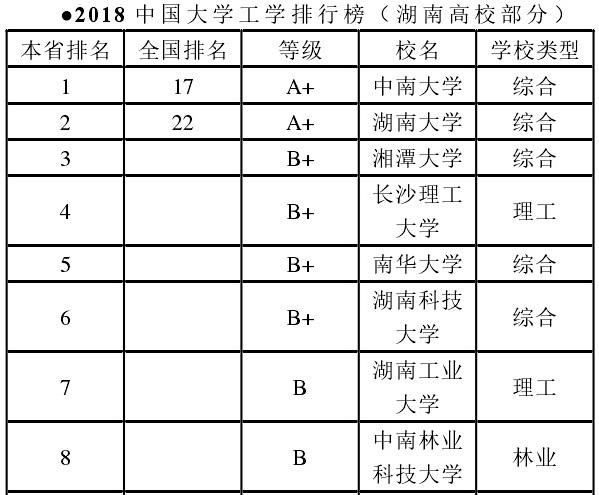 安徽理工保研能去哪个学校(安徽理工大学能保研985吗)