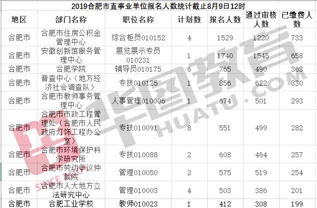 合肥事业单位太难考了吧(合肥事业单位太难考了吧知乎)