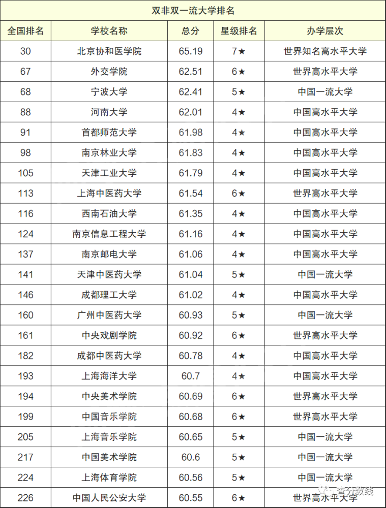 安徽985大学名单有几所(安徽几所211 985大学)