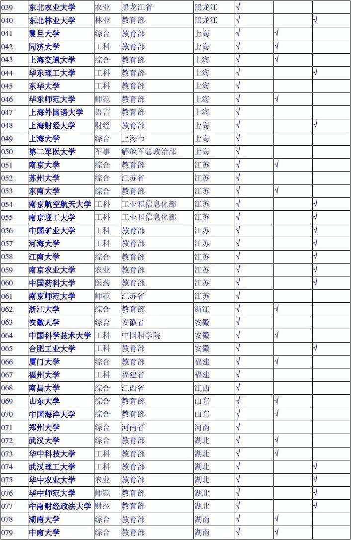 安徽985大学名单有几所(安徽几所211 985大学)