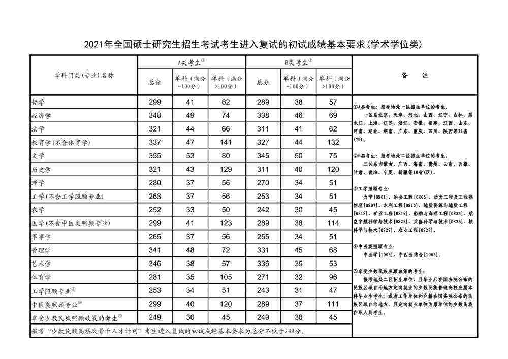 安徽财经大学考研难吗(安徽财经大学金融学考研难吗)