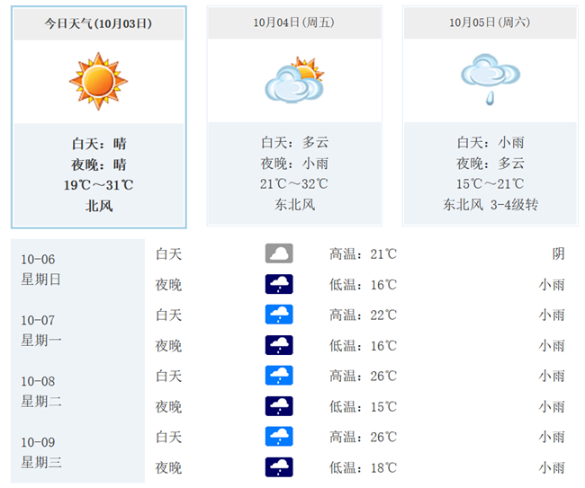 安徽省天气预报未来三天(安徽省未来三至五天主要地区天气预报)