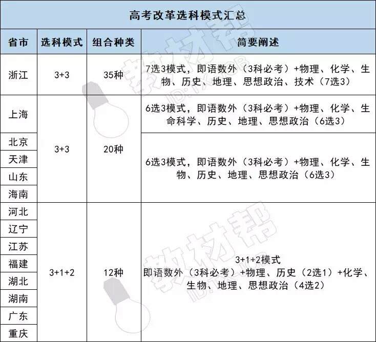 2021安徽高考本科(2021安徽高考本科线划分)