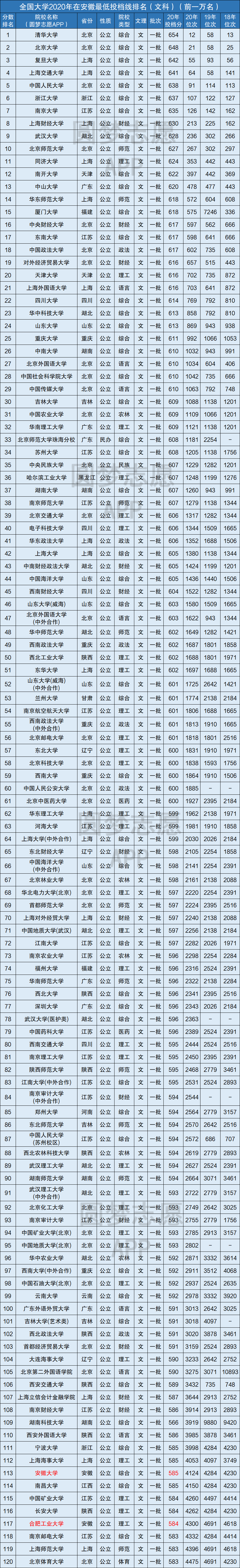 安徽省本科一批院校(安徽省本科一批院校有哪些)