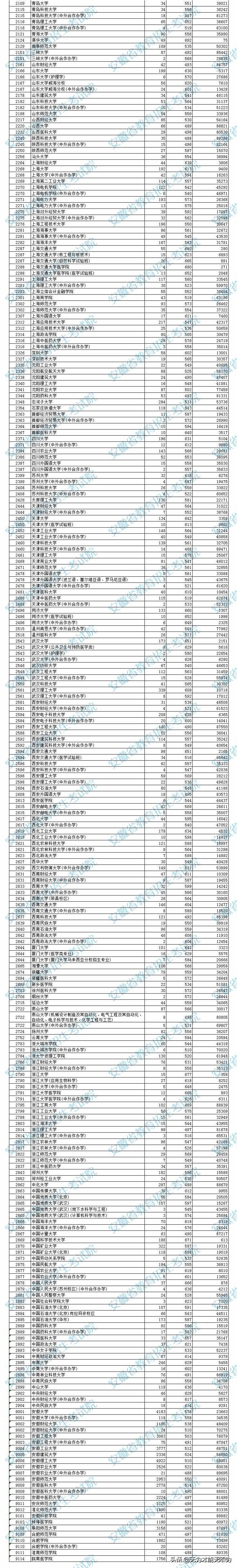 安徽省本科一批院校(安徽省本科一批院校有哪些)