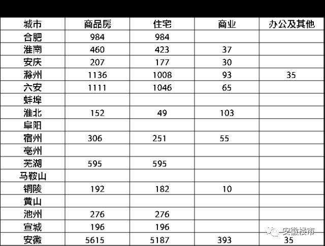 安徽池州房价多少钱一平方(池州的房价现在多少钱一平米)