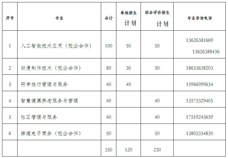 安徽中医药高等专科学校单招(安徽中医药高等专科学校单招分数查询)