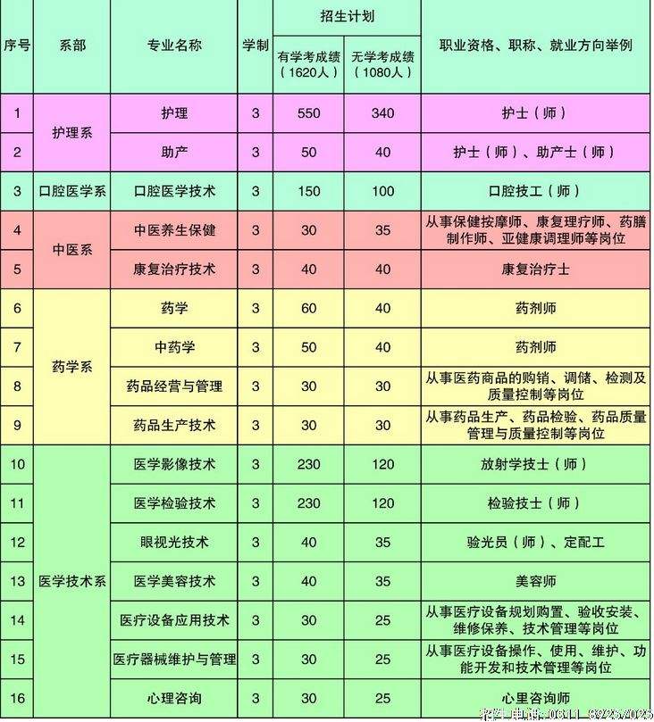 安徽中医药高等专科学校单招(安徽中医药高等专科学校单招分数查询)