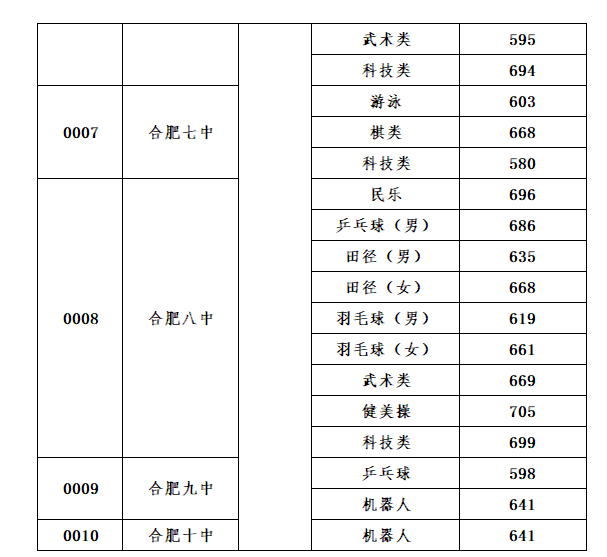 合肥电力学校分数线(合肥电力学院招生分数)