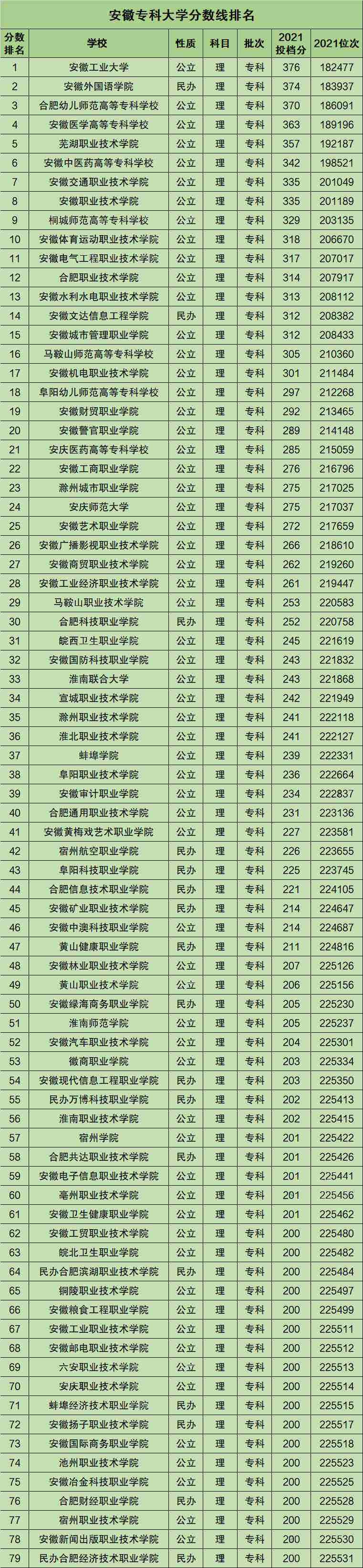 合肥电力学校分数线(合肥电力学院招生分数)