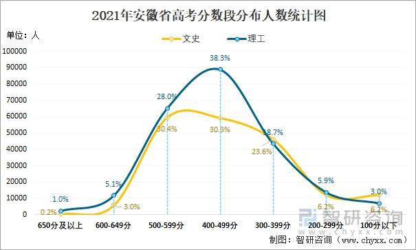 2021安徽高考各校录取分数线(2021安徽高考录取分数线什么时候出来)