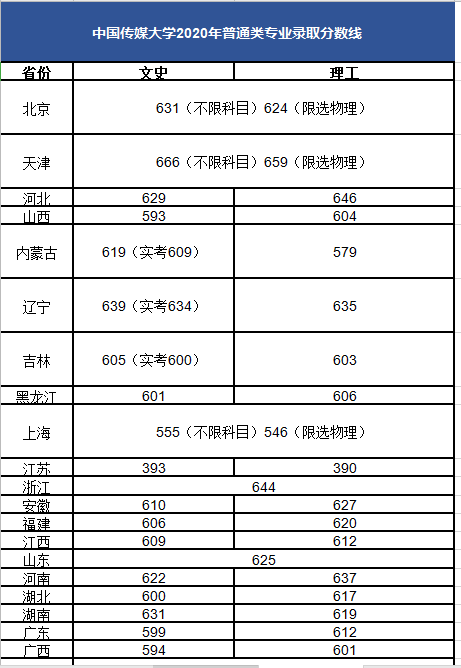 2021安徽高考各校录取分数线(2021安徽高考录取分数线什么时候出来)