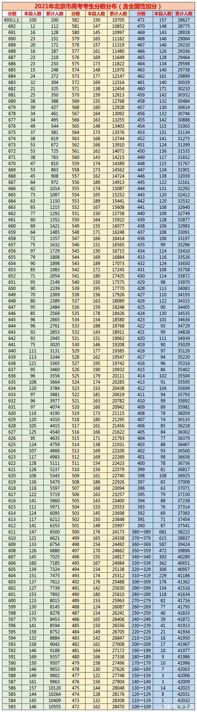 120分能上的大专(120分能上的大专学校)