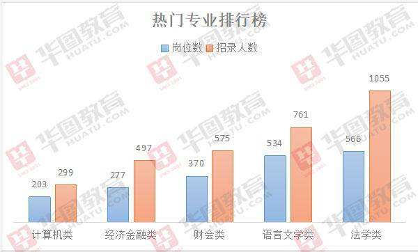 安徽大专文凭可以考公务员吗(安徽省大专生可以考哪些公务员)