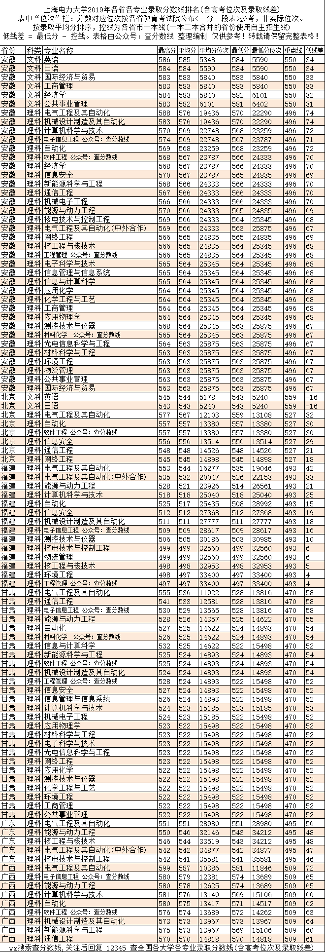 二本电力大学有哪些学校(二本电力大学有哪些学校内蒙)