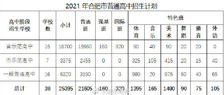 2021年合肥市领导班子一览表()