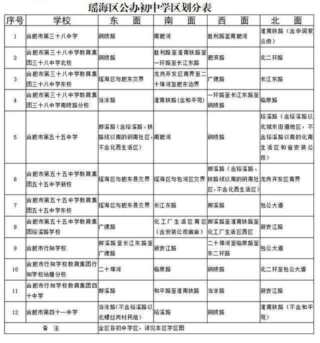 2021年合肥市领导班子一览表()