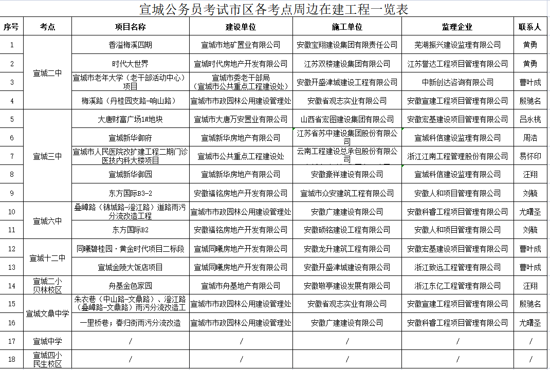 安徽省宣城市公务员考试(安徽省宣城市公务员考试招警考试招的人数查询)