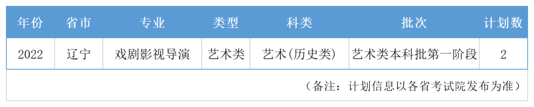 2022安徽大学考研招生网(2022年安徽大学研究生招生目录)