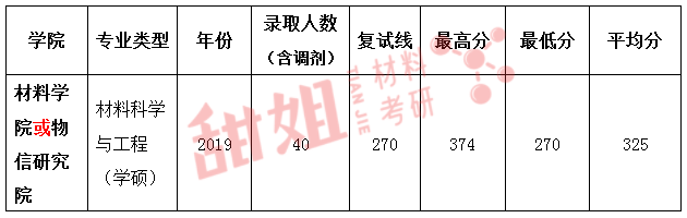 2022安徽大学考研招生网(2022年安徽大学研究生招生目录)