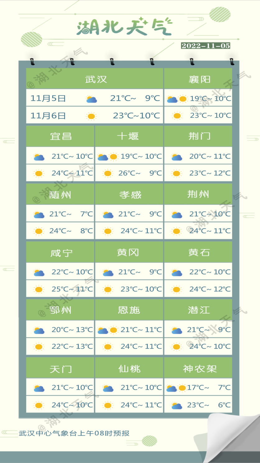 武汉天气预报15天查询系统(天气预报武汉天气预报15天查询)