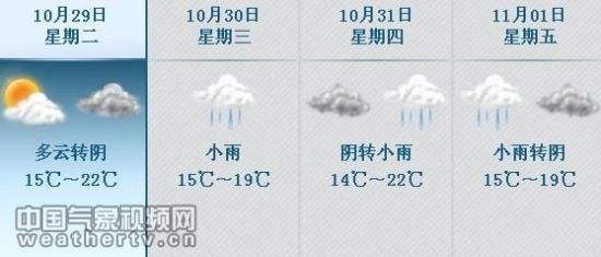 武汉天气预报15天查询系统(天气预报武汉天气预报15天查询)