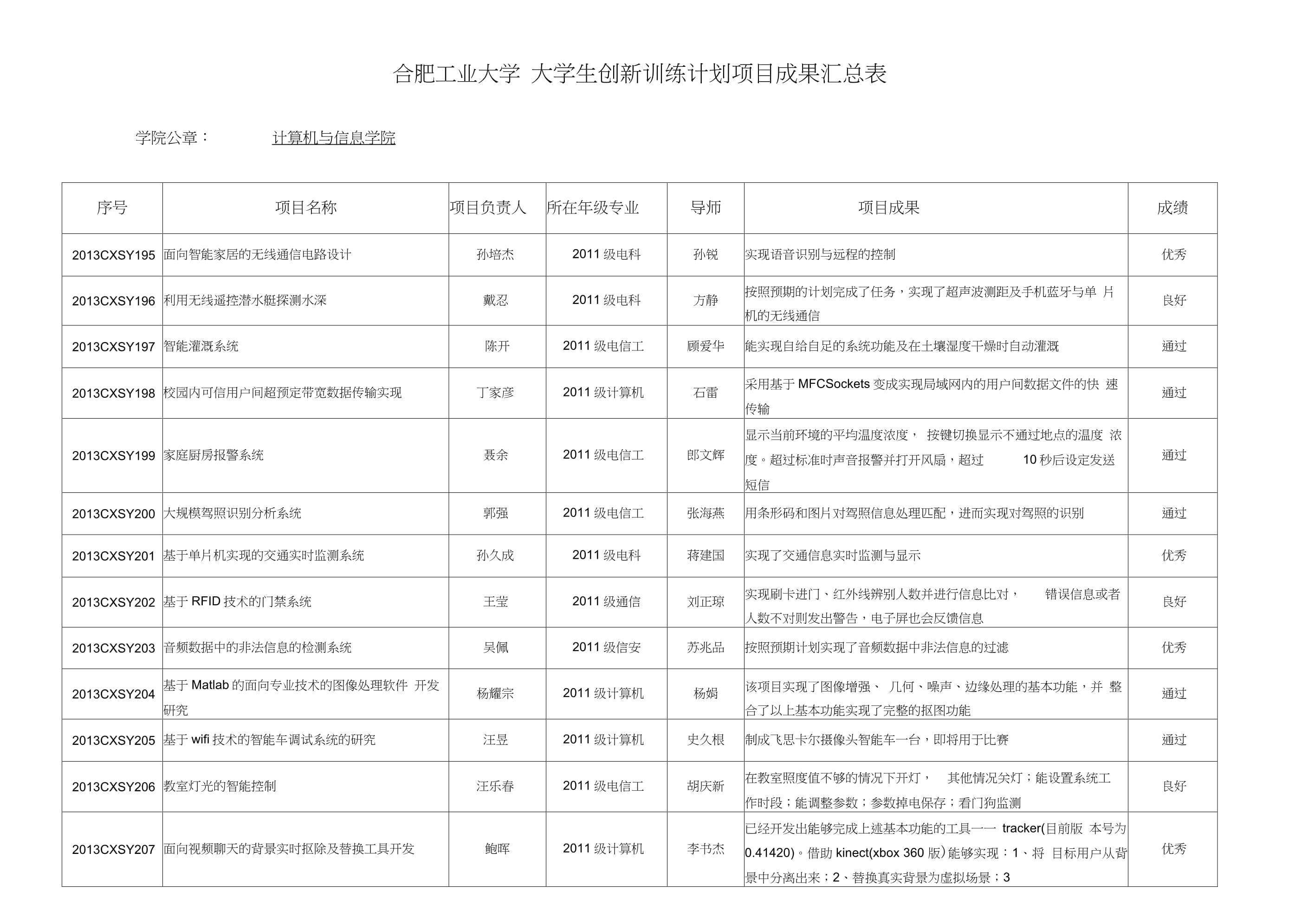 合肥刚毕业大学生工资(合肥工业大学毕业生工资有多少)