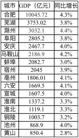 安徽有三个省会(安徽有三个省会吗)