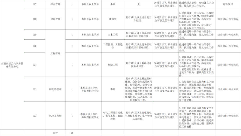 合肥市国企招聘信息网(合肥市国企招聘信息网最新招聘)