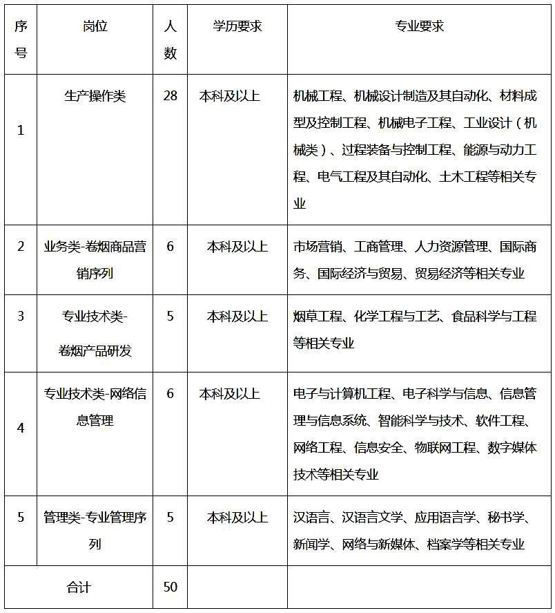 合肥市国企招聘信息网(合肥市国企招聘信息网最新招聘)