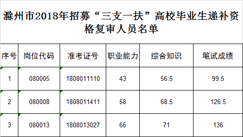 凤阳人力资源招聘信息(凤阳招聘网最新招聘信息)