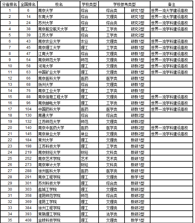 文科480分能上二本吗(新高考文科480分上二本吗)